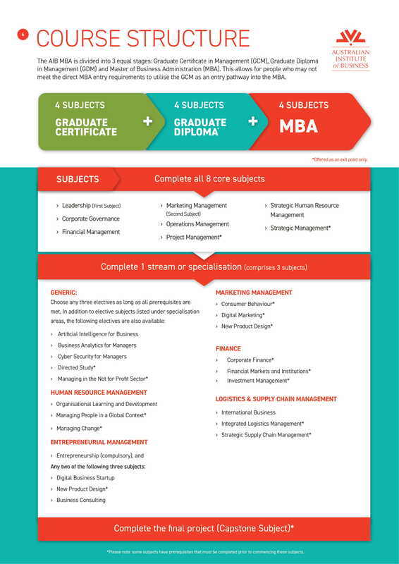 AIB Online MBA Course FEE Help